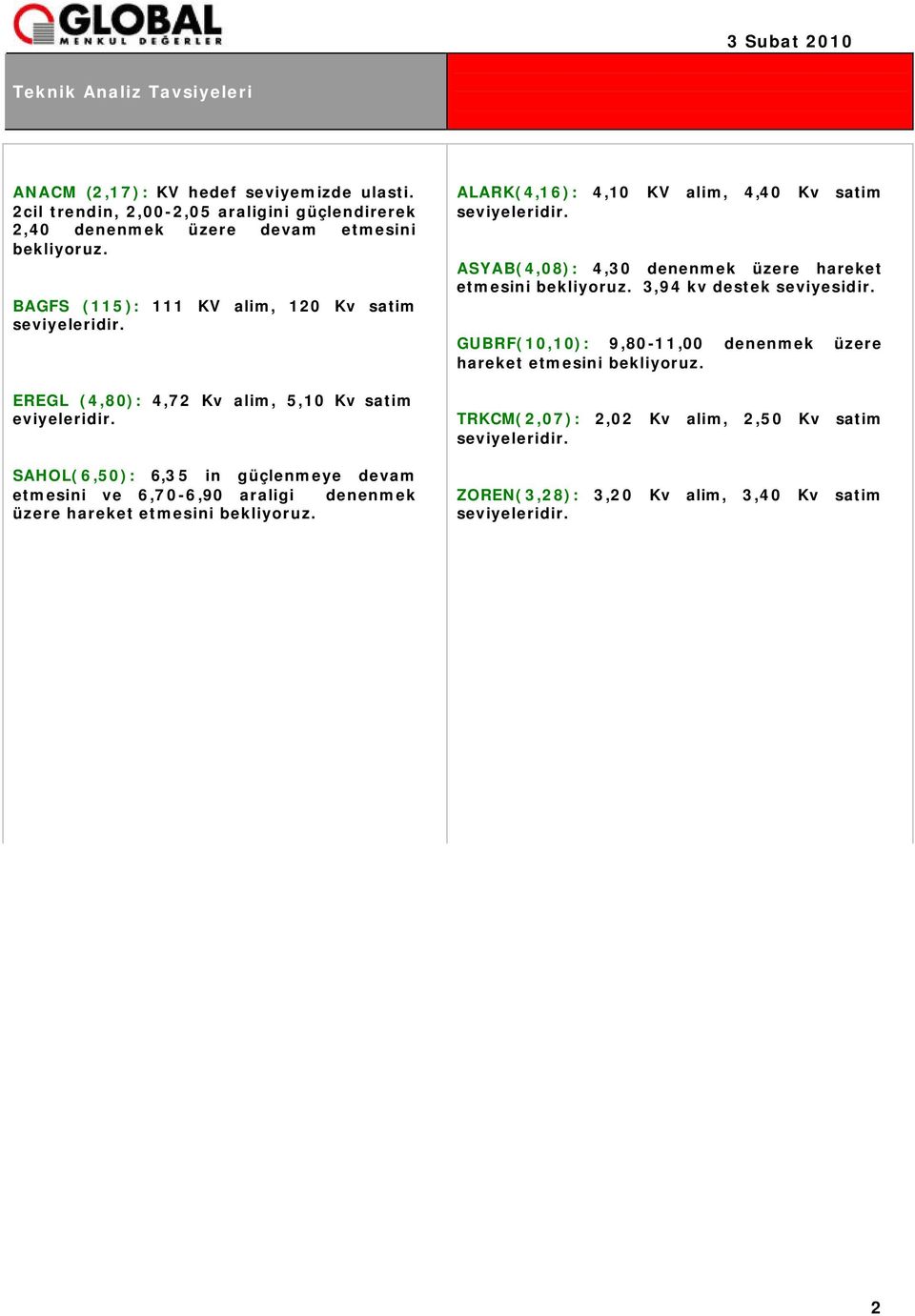 SAHOL(6,50): 6,35 in güçlenmeye devam etmesini ve 6,70-6,90 araligi denenmek üzere hareket etmesini bekliyoruz. ALARK(4,16): 4,10 KV alim, 4,40 Kv satim seviyeleridir.