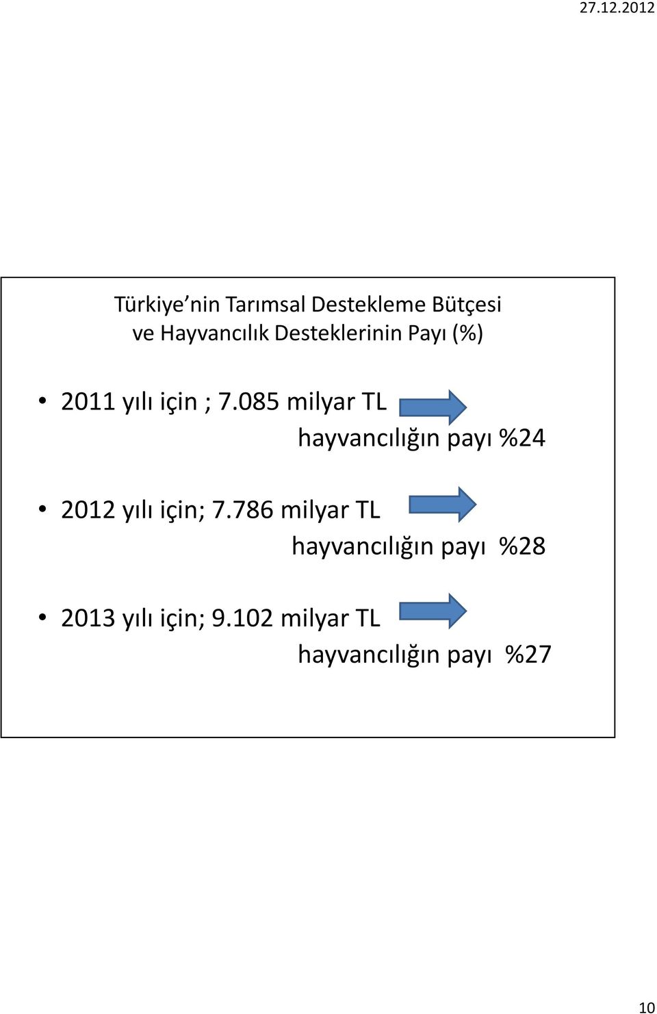 085 milyar TL hayvancılığın payı %24 2012 yılı için; 7.