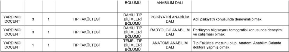 olmak Perfüzyon bilgisayarlı tomografisi konusunda deneyimli ve