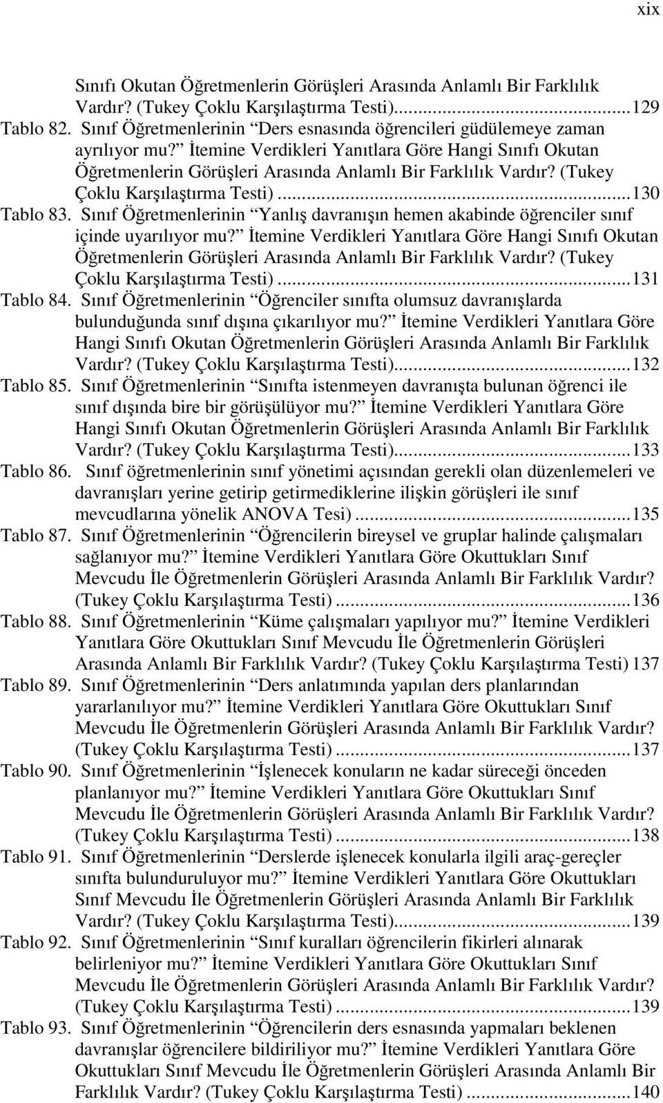 (Tukey Çoklu Karşılaştırma Testi)...130 Tablo 83. Sınıf Öğretmenlerinin Yanlış davranışın hemen akabinde öğrenciler sınıf içinde uyarılıyor mu?