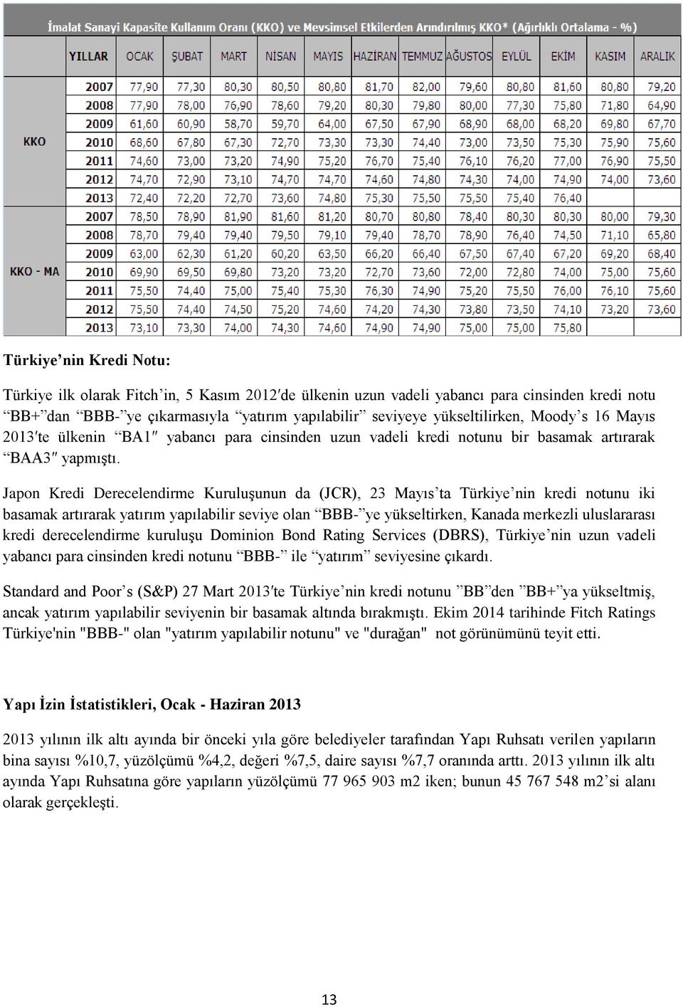 Japon Kredi Derecelendirme KuruluĢunun da (JCR), 23 Mayıs ta Türkiye nin kredi notunu iki basamak artırarak yatırım yapılabilir seviye olan BBB- ye yükseltirken, Kanada merkezli uluslararası kredi