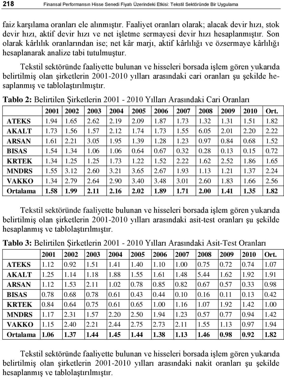 Son olarak kârlılık oranlarından ise; net kâr marjı, aktif kârlılığı ve özsermaye kârlılığı hesaplanarak analize tabi tutulmuştur.