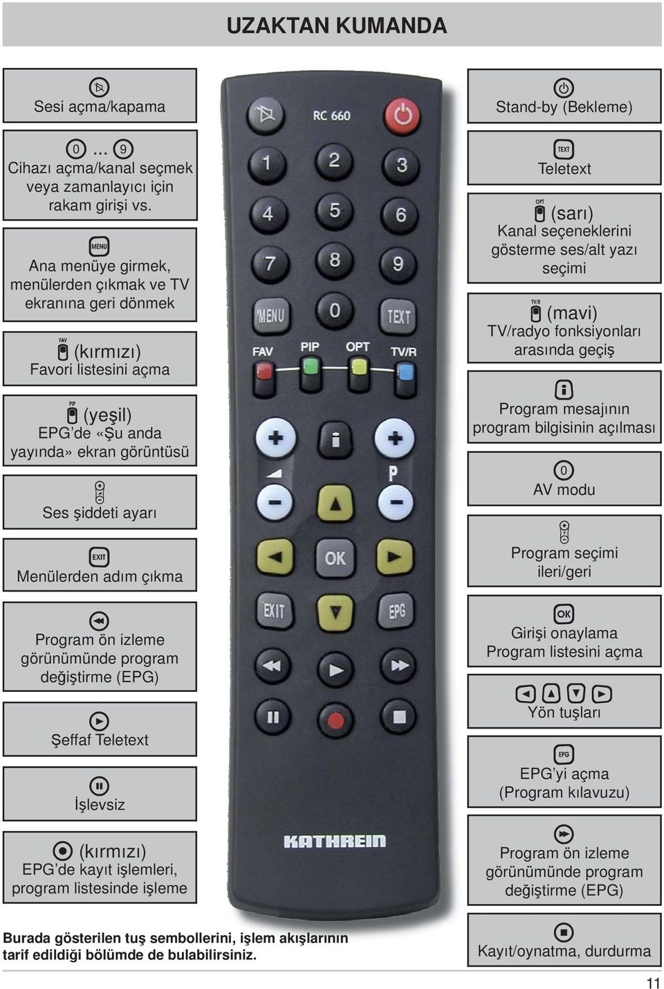 izleme görünümünde program değiştirme (EPG) Şeffaf Teletext İşlevsiz (kırmızı) EPG de kayıt işlemleri, program listesinde işleme Burada gösterilen tuş sembollerini, işlem akışlarının tarif edildiği