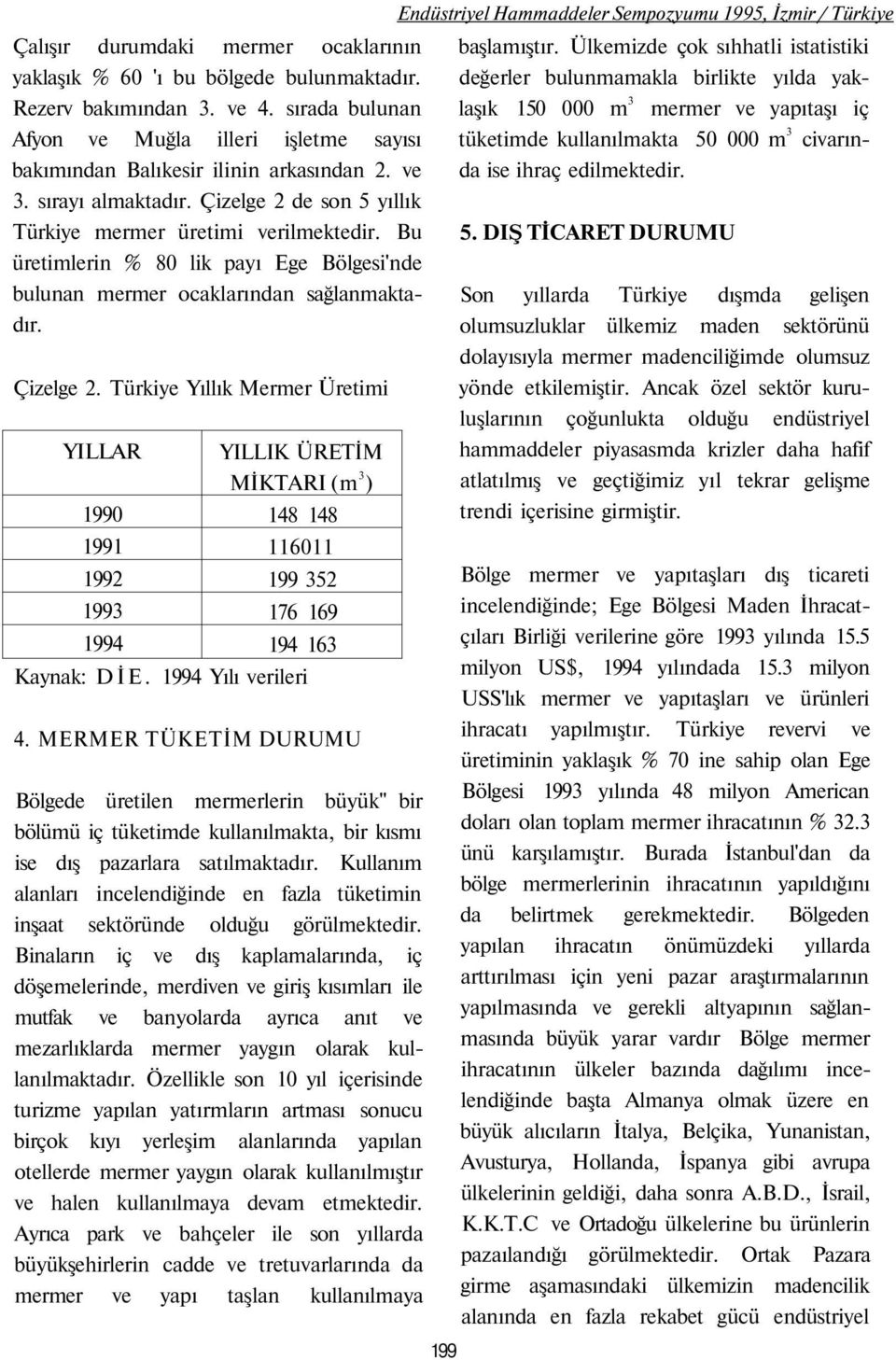 1994 Yılı verileri 4. MERMER TÜKETİM DURUMU Bölgede üretilen mermerlerin büyük" bir bölümü iç tüketimde kullanılmakta, bir kısmı ise dış pazarlara satılmaktadır.