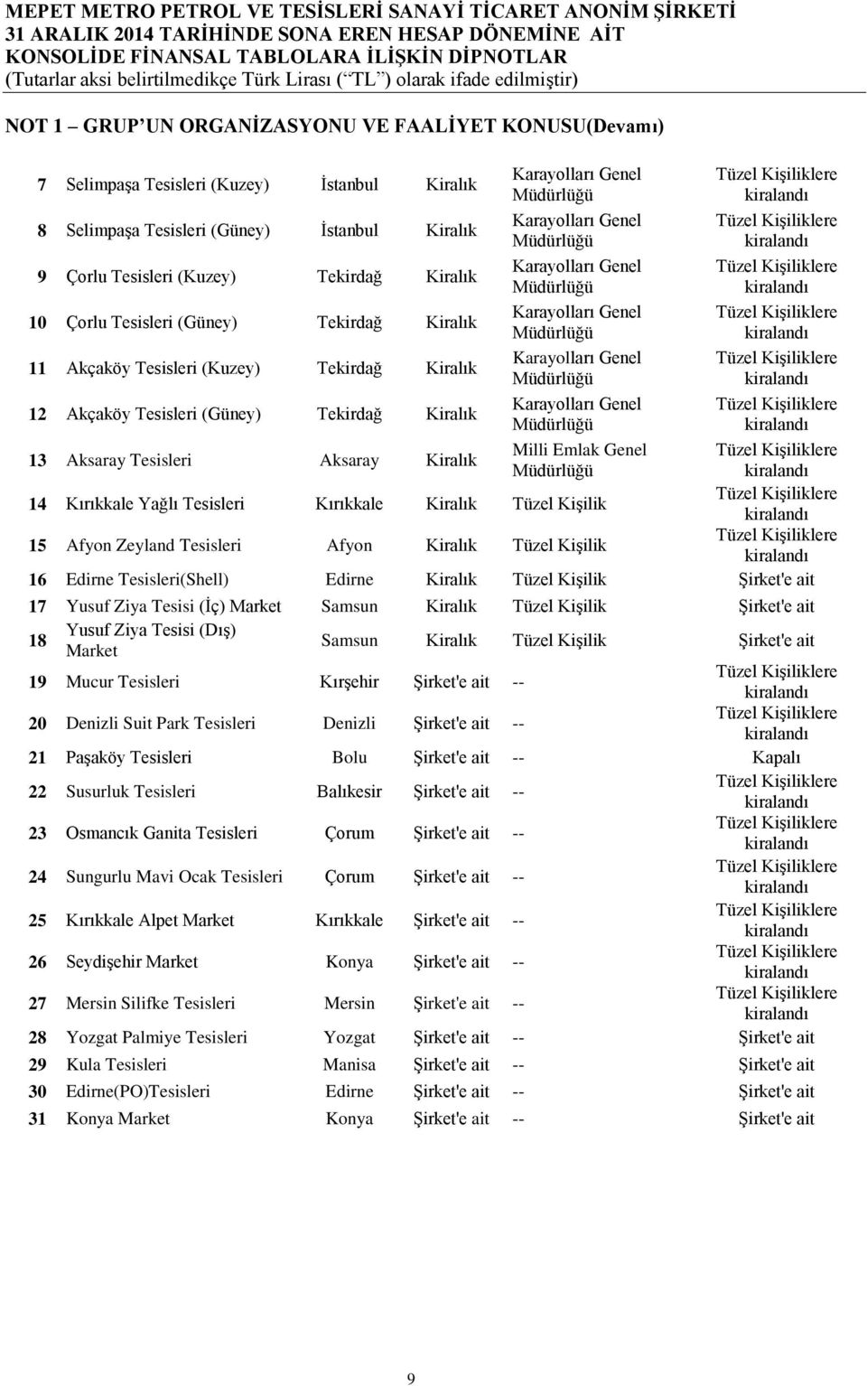 Tüzel Kişiliklere Müdürlüğü 11 Akçaköy Tesisleri (Kuzey) Tekirdağ Kiralık Karayolları Genel Tüzel Kişiliklere Müdürlüğü 12 Akçaköy Tesisleri (Güney) Tekirdağ Kiralık Karayolları Genel Tüzel