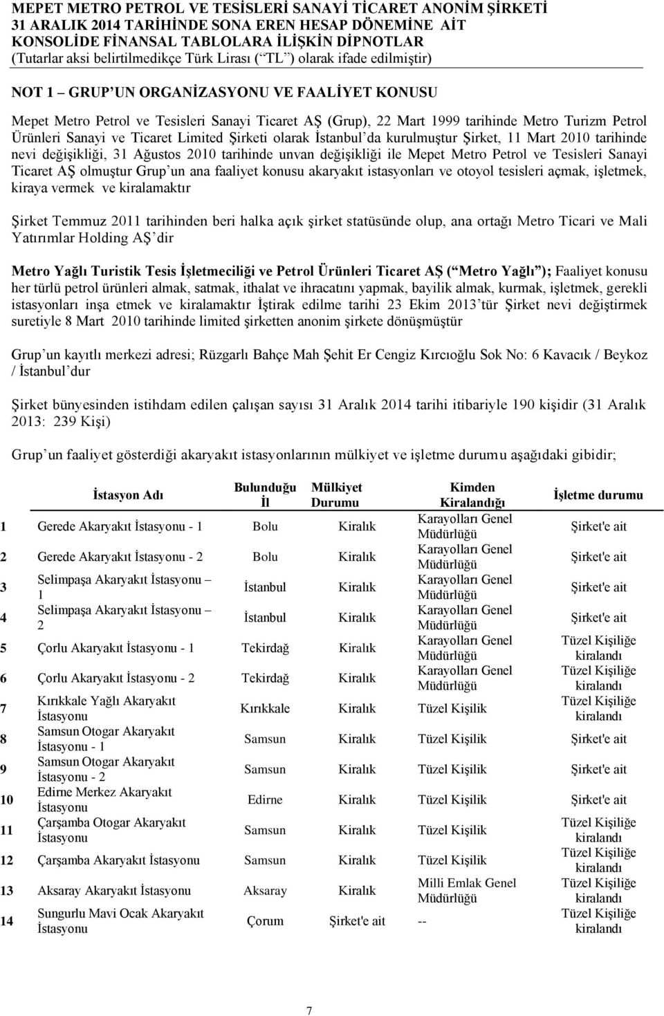 faaliyet konusu akaryakıt istasyonları ve otoyol tesisleri açmak, işletmek, kiraya vermek ve kiralamaktır Şirket Temmuz 2011 tarihinden beri halka açık şirket statüsünde olup, ana ortağı Metro Ticari