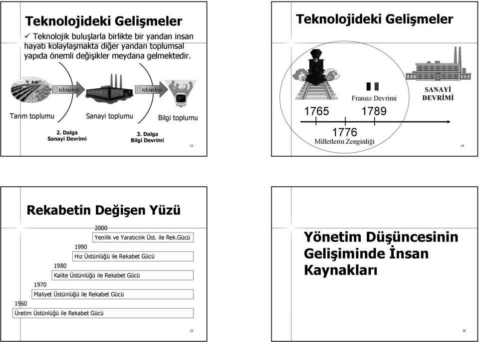 alga Sanayi evrimi 3. alga Bilgi evrimi 13 1776 Milletlerin Zenginliği 14 Rekabetin eğişen en YüzüY 2000 Yenilik ve Yaratıcılık Üst. ile Rek.