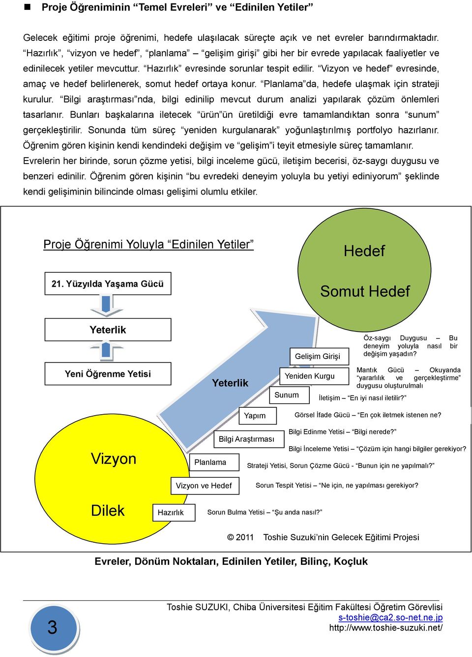 Vizyon ve hedef evresinde, amaç ve hedef belirlenerek, somut hedef ortaya konur. Planlama da, hedefe ulamak için strateji kurulur.