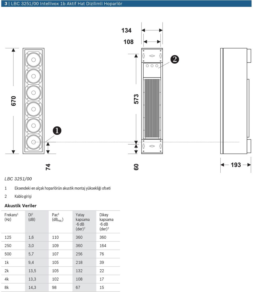 2 (db) Pac 3 (db PWL ) Yatay kapsama -6 db (der) 2 Dikey kapsama -6 db (der) 2 125 1,6 36 36