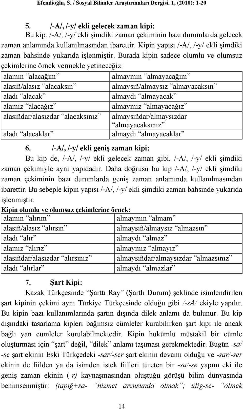 Burada kipin sadece olumlu ve olumsuz çekimlerine örnek vermekle yetineceğiz: alamın alacağım almaymın almayacağım alasıñ/alasız alacaksın almaysıñ/almaysız almayacaksın aladı alacak almaydı