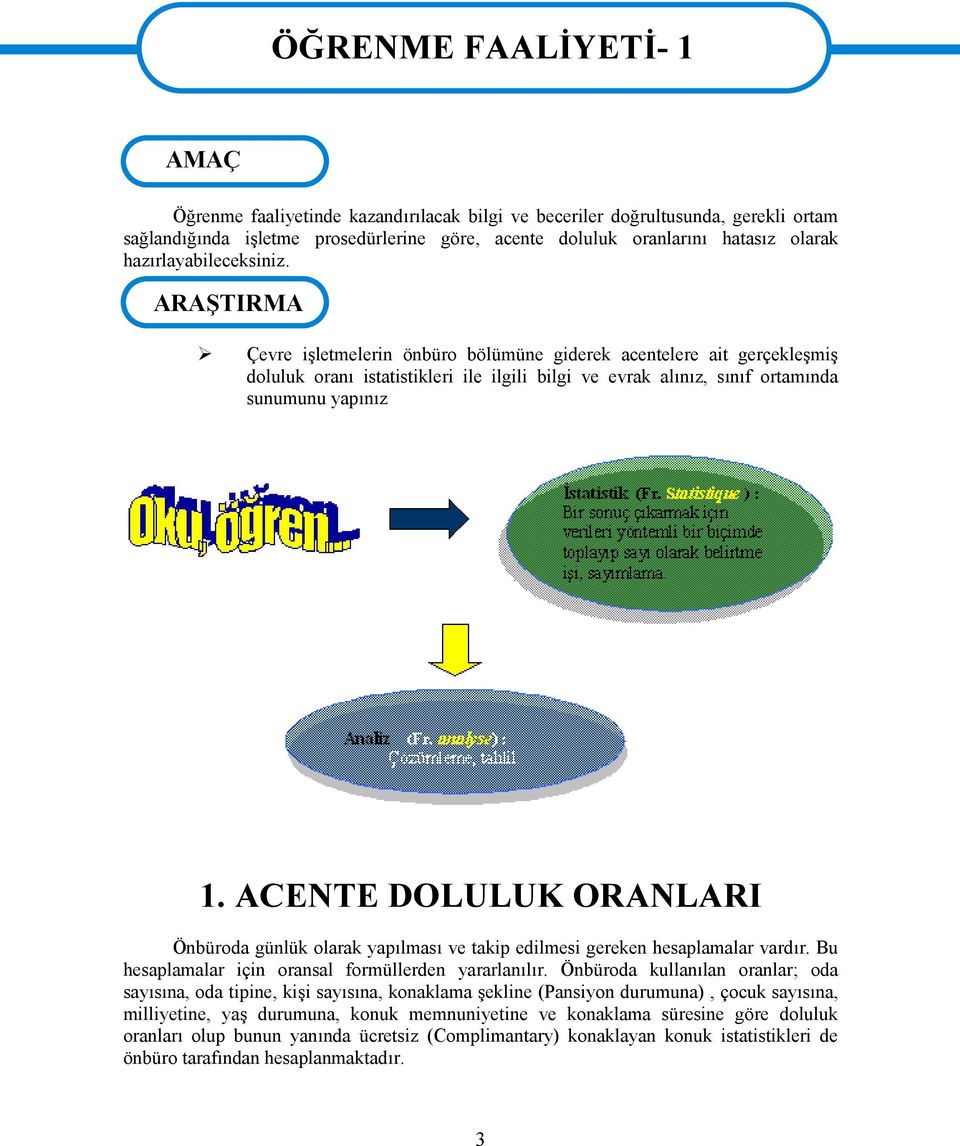 ARAŞTIRMA Çevre işletmelerin önbüro bölümüne giderek acentelere ait gerçekleşmiş doluluk oranı istatistikleri ile ilgili bilgi ve evrak alınız, sınıf ortamında sunumunu yapınız 1.