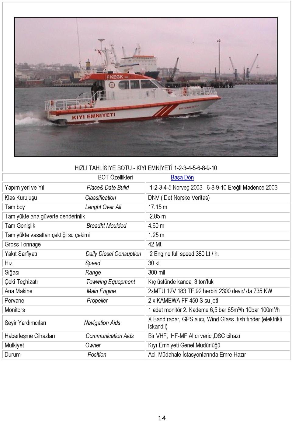 25 m 42 Mt Yakıt Sarfiyatı Daily Diesel Consuption 2 Engine full speed 380 Lt / h.