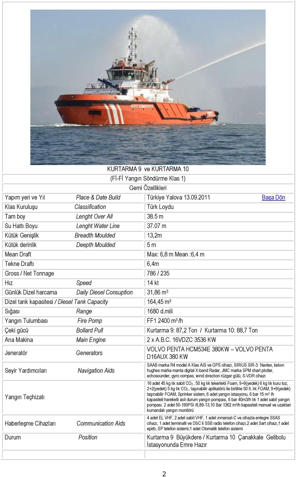 07 m Kütük Genişlik Breadth Moulded 13,2m Kütük derinlik Deepth Moulded 5 m Mean Draft Tekne Draftı 6,4m Gross / Net Tonnage 786 / 235 Hız Speed 14 kt Günlük Dizel harcama Daily Diesel Consuption