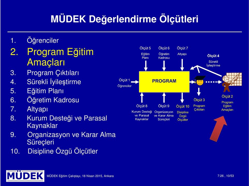 Altyapı 8. Kurum Desteği ve Parasal Kaynaklar 9.