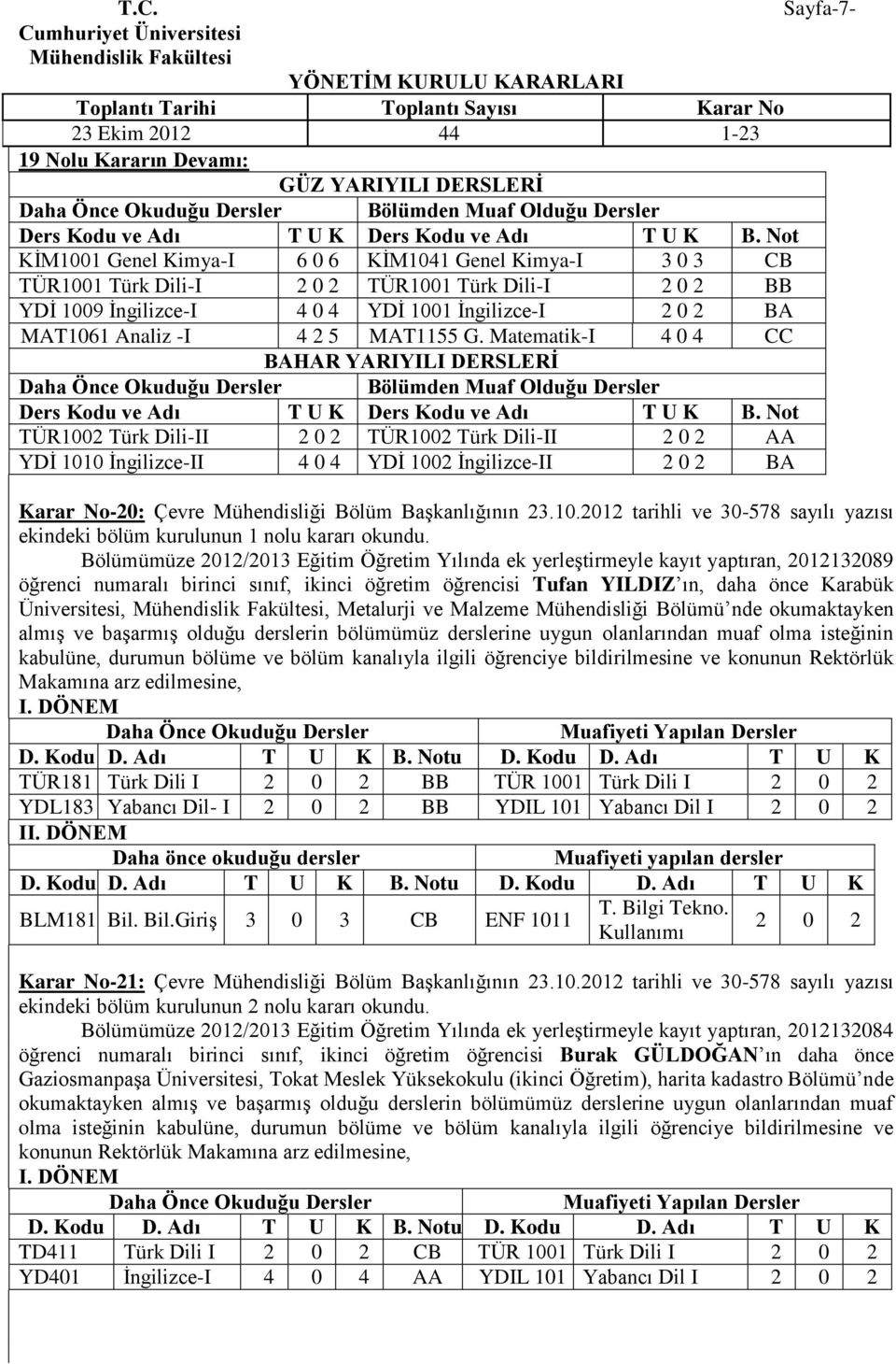 MAT1155 G. Matematik-I 4 0 4 CC BAHAR YARIYILI DERSLERĠ Daha Önce Okuduğu Dersler Bölümden Muaf Olduğu Dersler Ders Kodu ve Adı T U K Ders Kodu ve Adı T U K B.