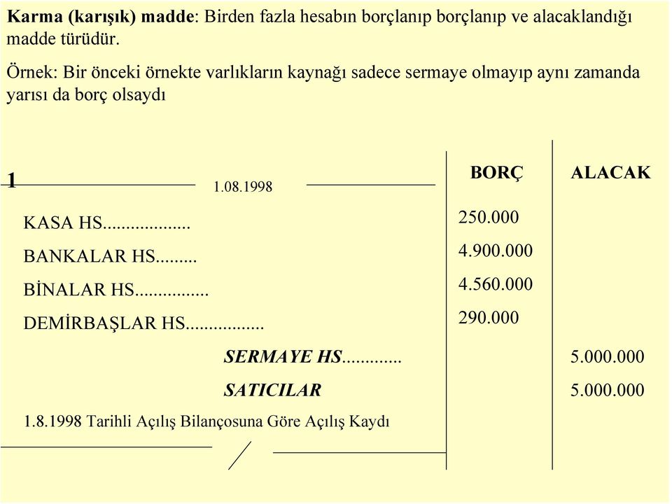 olsaydı 1 1.08.1998 BORÇ ALACAK KASA HS... 250.000 BANKALAR HS... 4.900.000 BİNALAR HS. 4.560.