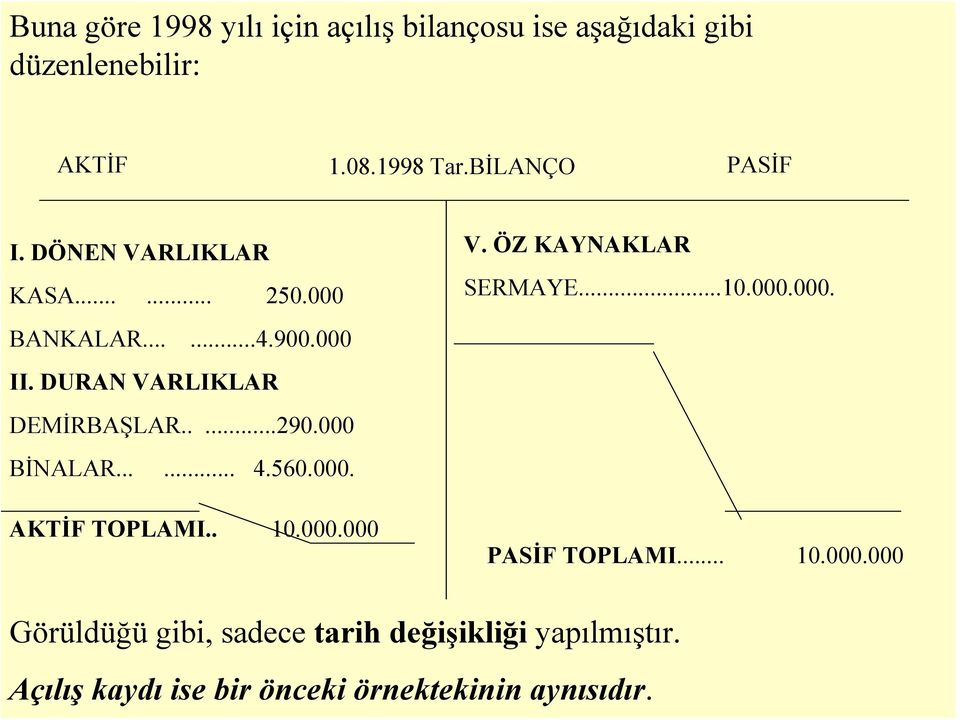 000 BİNALAR..... 4.560.000. AKTİF TOPLAMI.. 10.000.000 V. ÖZ KAYNAKLAR SERMAYE...10.000.000. PASİF TOPLAMI.