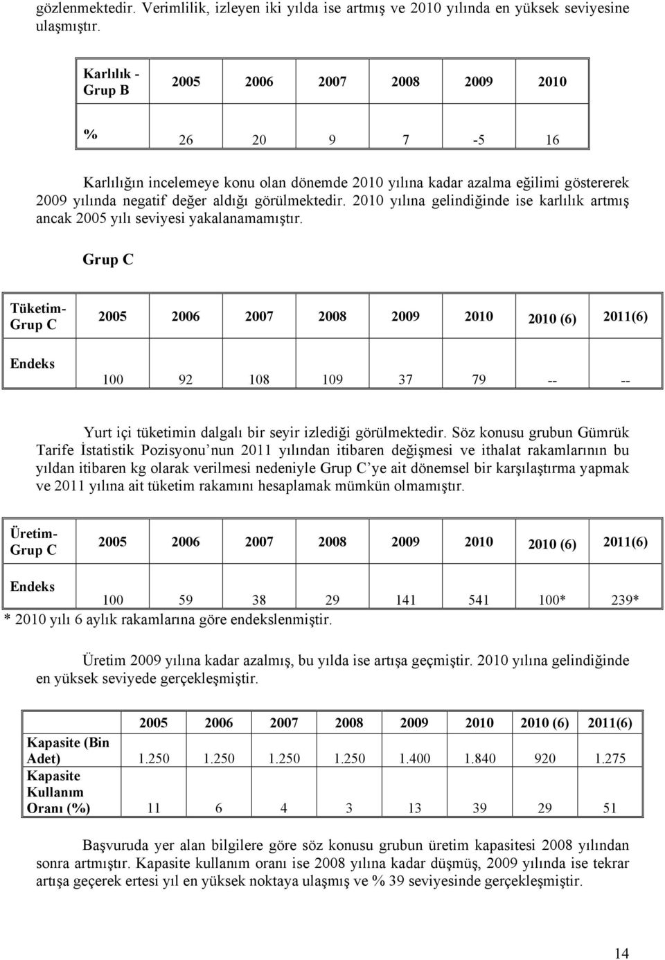 2010 yılına gelindiğinde ise karlılık artmış ancak 2005 yılı seviyesi yakalanamamıştır. Grup C Tüketim- Grup C 100 92 108 109 37 79 -- -- Yurt içi tüketimin dalgalı bir seyir izlediği görülmektedir.