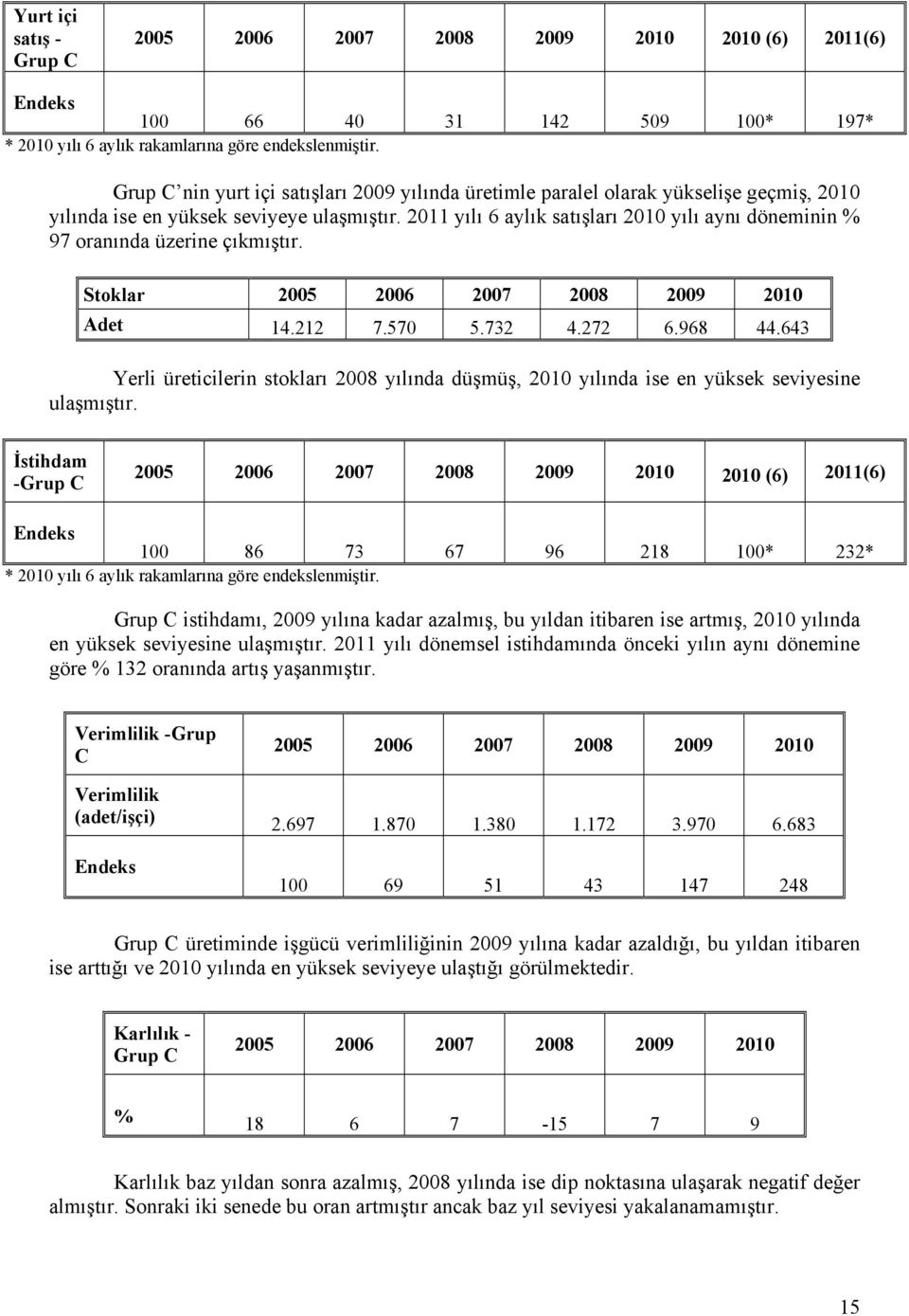 643 Yerli üreticilerin stokları 2008 yılında düşmüş, 2010 yılında ise en yüksek seviyesine ulaşmıştır.