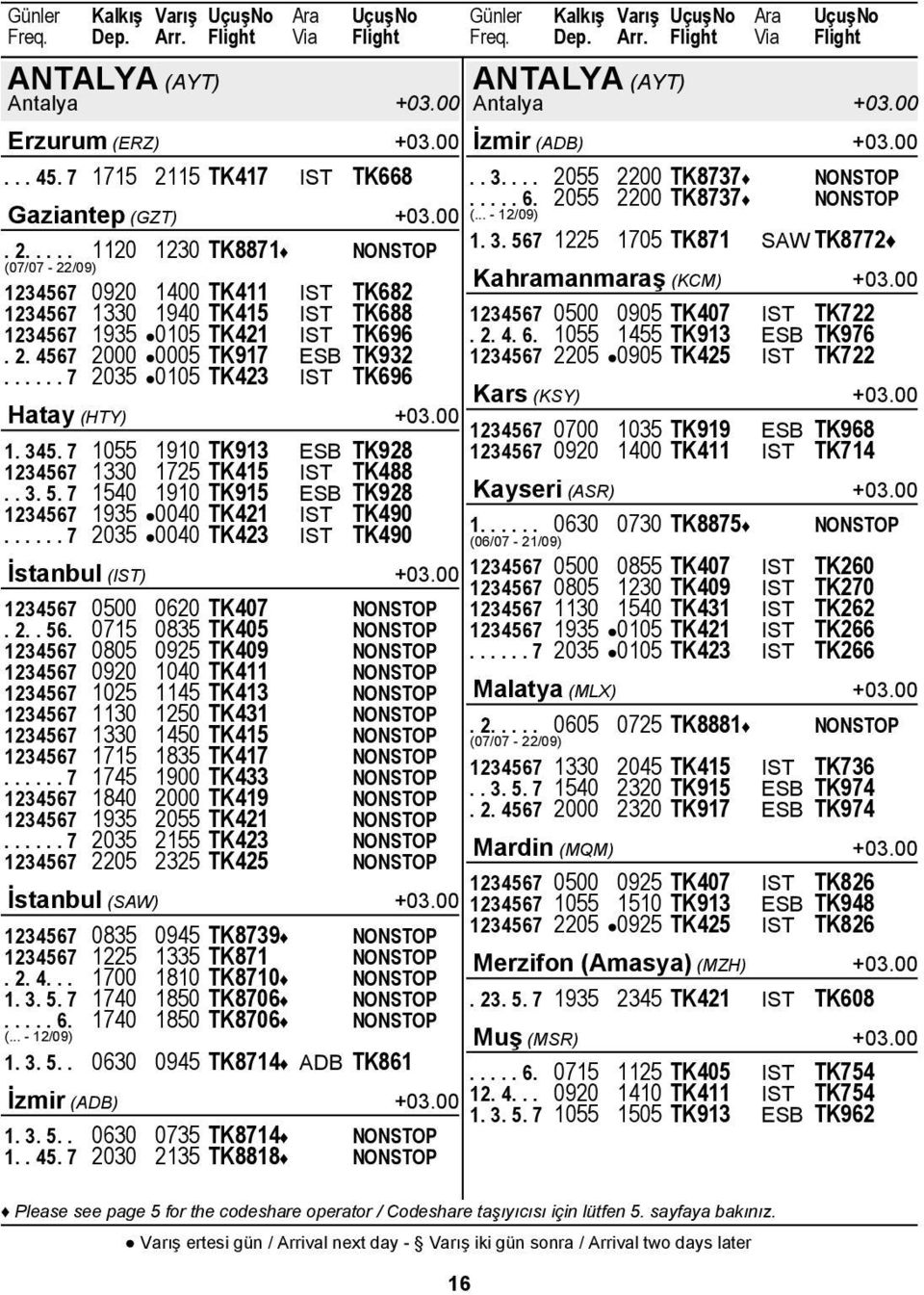 567 1225 1705 TK871 SAW TK8772 (07/07-22/09) Kahramanmaraş (KCM) 1234567 0920 1400 TK411 IST TK682 1234567 1330 1940 TK415 IST TK688 1234567 0500 0905 TK407 IST TK722 1234567 1935 0105 TK421 IST