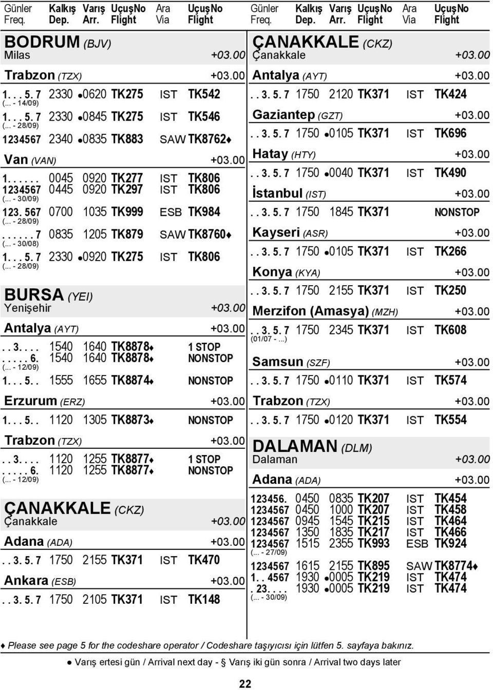 567 0700 1035 TK999 ESB TK984.. 3. 5. 7 1750 1845 TK371 NONSTOP (... - 28/09)...... 7 0835 1205 TK879 SAW TK8760 Kayseri (ASR) (... - 30/08) 1... 5. 7 2330 0920 TK275 IST TK806.. 3. 5. 7 1750 0105 TK371 IST TK266 (.