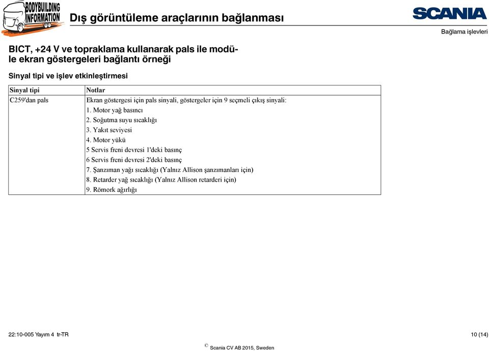 Soğutma suyu sıcaklığı. Yakıt seviyesi 4. Motor yükü 5 Servis freni devresi 'deki basınç 6 Servis freni devresi 'deki basınç 7.