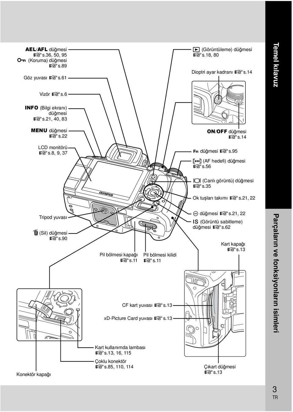 35 Ok tuşları takımı gs.21, 22 Tripod yuvası D (Sil) düğmesi gs.90 Pil bölmesi kapağı gs.11 Pil bölmesi kilidi gs.11 CF kart yuvası gs.13 xd-picture Card yuvası gs.13 i düğmesi gs.
