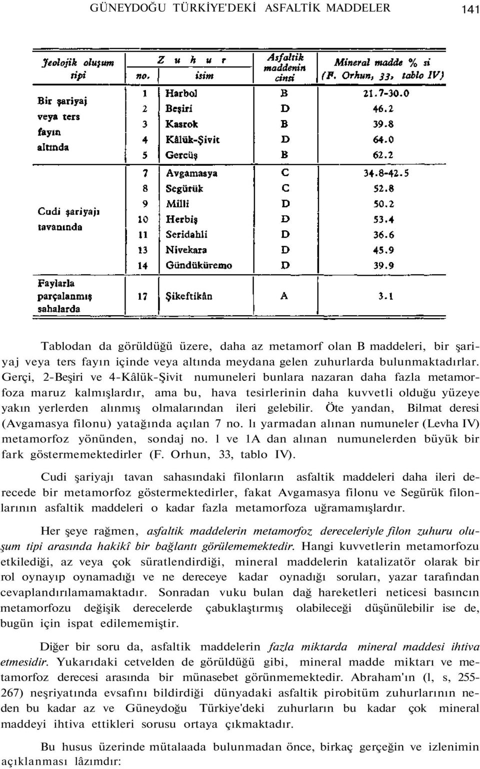 gelebilir. Öte yandan, Bilmat deresi (Avgamasya filonu) yatağında açılan 7 no. lı yarmadan alınan numuneler (Levha IV) metamorfoz yönünden, sondaj no.