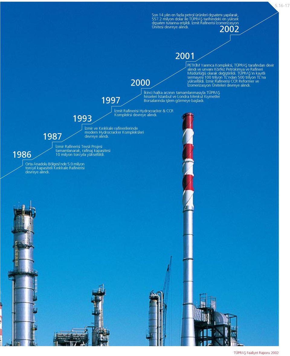 0 milyon ton/y l kapasiteli K r kkale Rafinerisi devreye al nd. 1997 2000 zmit Rafinerisi Hydrocracker & CCR Kompleksi devreye al nd.