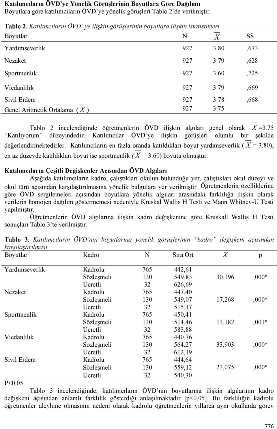 60,725 Vicdanlılık 927 3.79,669 Sivil Erdem 927 3.78,668 Genel Aritmetik Ortalama ( X ) 927 3.75 Tablo 2 incelendiğinde öğretmenlerin ÖVD ilişkin algıları genel olarak X =3.