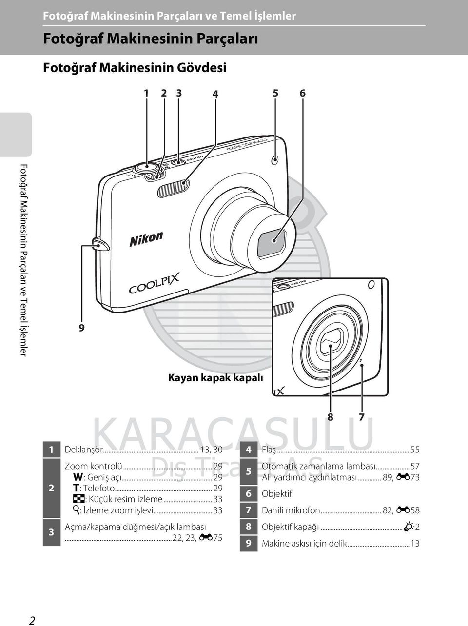 .. 29 h: Küçük resim izleme... 33 i: İzleme zoom işlevi... 33 Açma/kapama düğmesi/açık lambası...22, 23, E75 4 Flaş.