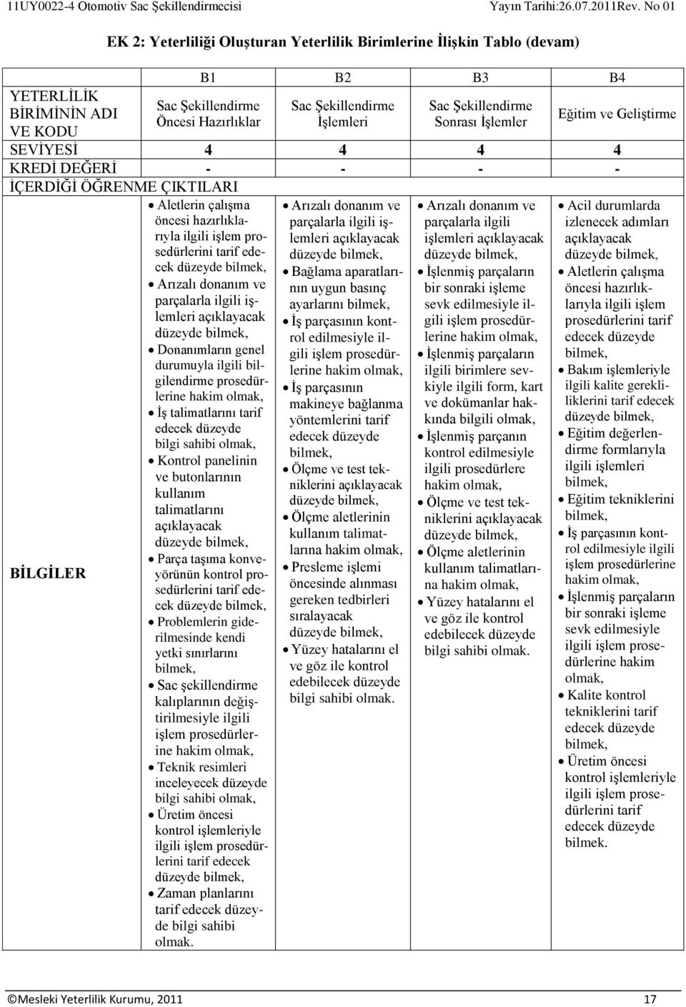 Donanımların genel durumuyla ilgili bilgilendirme prosedürlerine İş talimatlarını tarif Kontrol panelinin ve butonlarının kullanım talimatlarını Parça taşıma konveyörünün kontrol prosedürlerini tarif