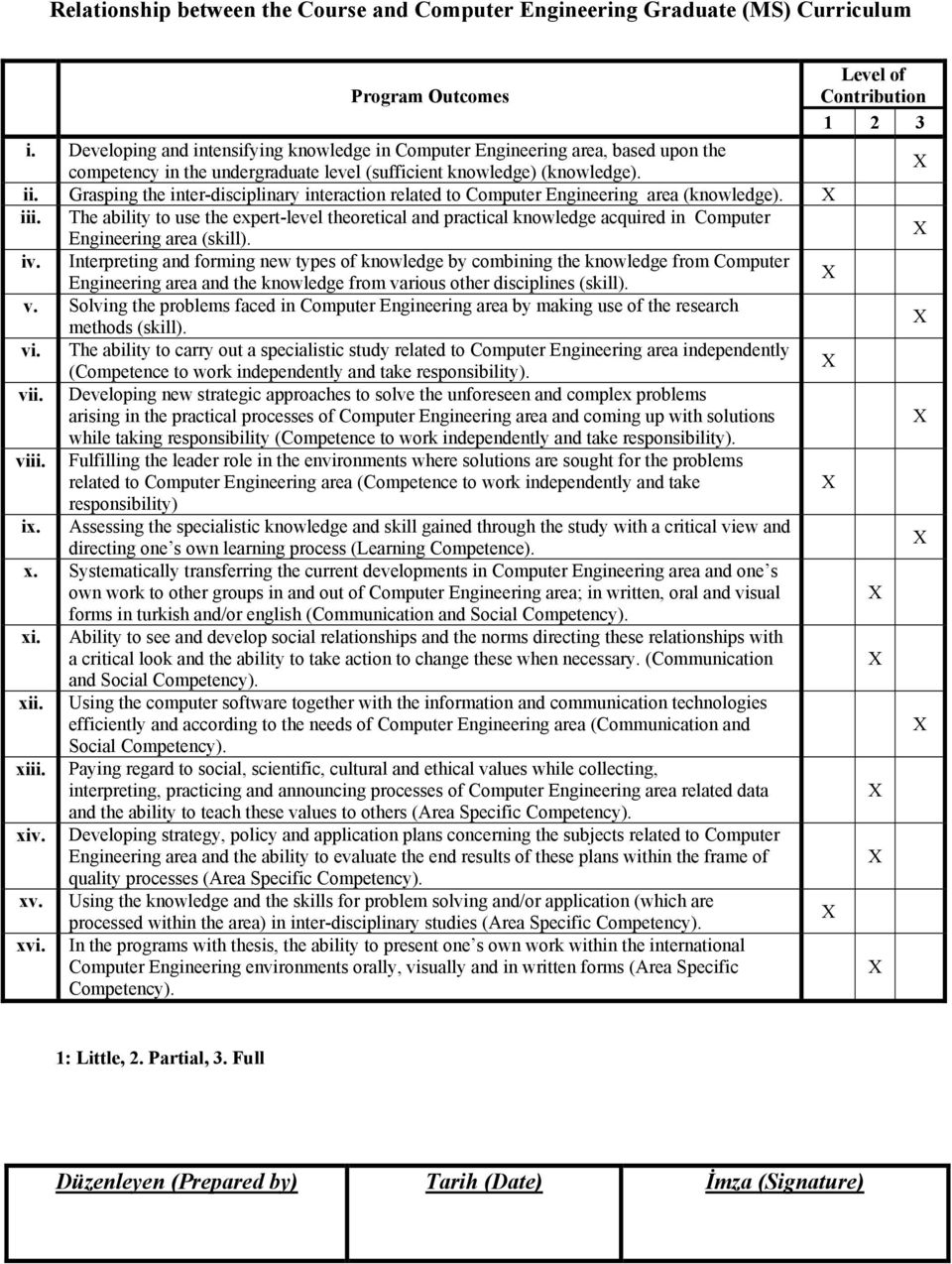 Grasping the inter-disciplinary interaction related to Computer Engineering area (knowledge). iii.