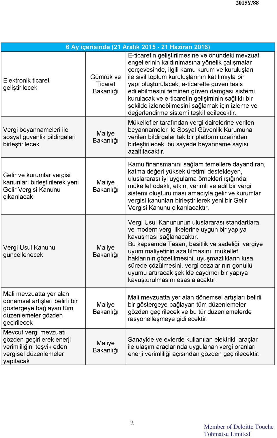 edilebilmesini teminen güven damgası sistemi kurulacak ve e-ticaretin gelişiminin sağlıklı bir şekilde izlenebilmesini sağlamak için izleme ve değerlendirme sistemi teşkil edilecektir.