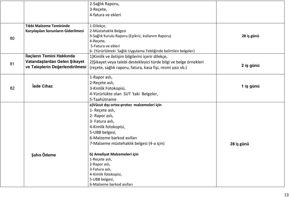 içerir dilekçe, 2)Şikayet veya talebi destekleyici türde bilgi ve belge örnekleri (reçete, sağlık raporu, fatura, kasa fişi, resmi yazı vb.