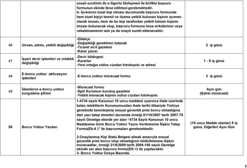 bulunacak olup, baģvuru formuna imza sirkülerinin veya vekaletnamenin aslı ya da onaylı sureti eklenecektir.