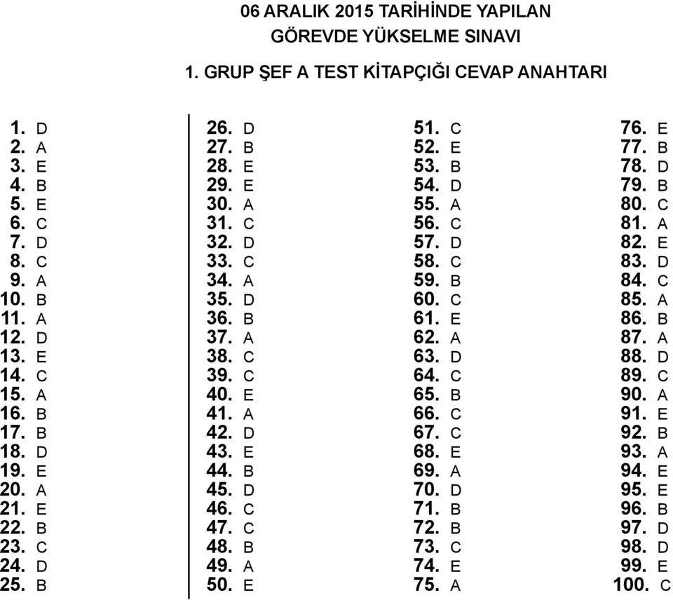 B 45. D 46. C 47. C 48. B 49. 50. E 51. C 52. E 53. B 54. D 55. 56. C 57. D 58. C 59. B 60. C 61. E 62. 63. D 64. C 65. B 66. C 67. C 68. E 69. 70. D 71. B 72.