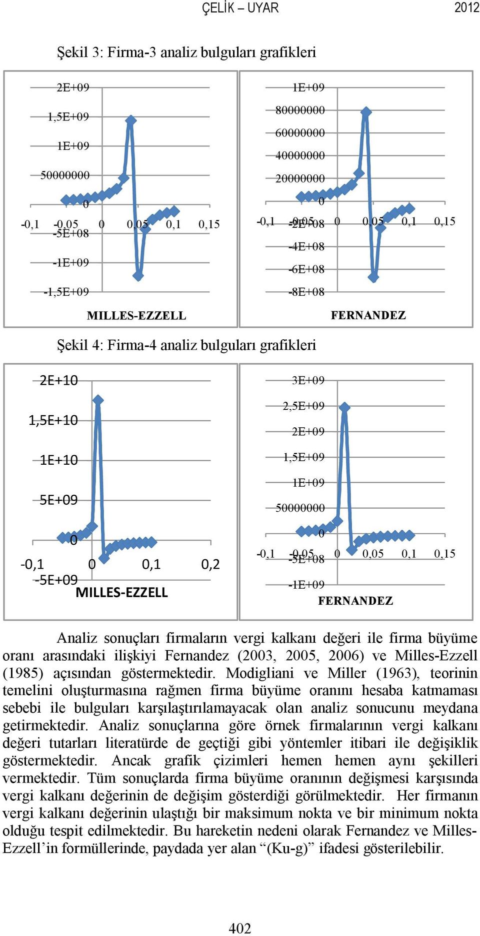 firma büyüme oranı arasındaki ilişkiyi Fernandez (23, 25, 26) ve Milles-Ezzell (1985) açısından göstermektedir.