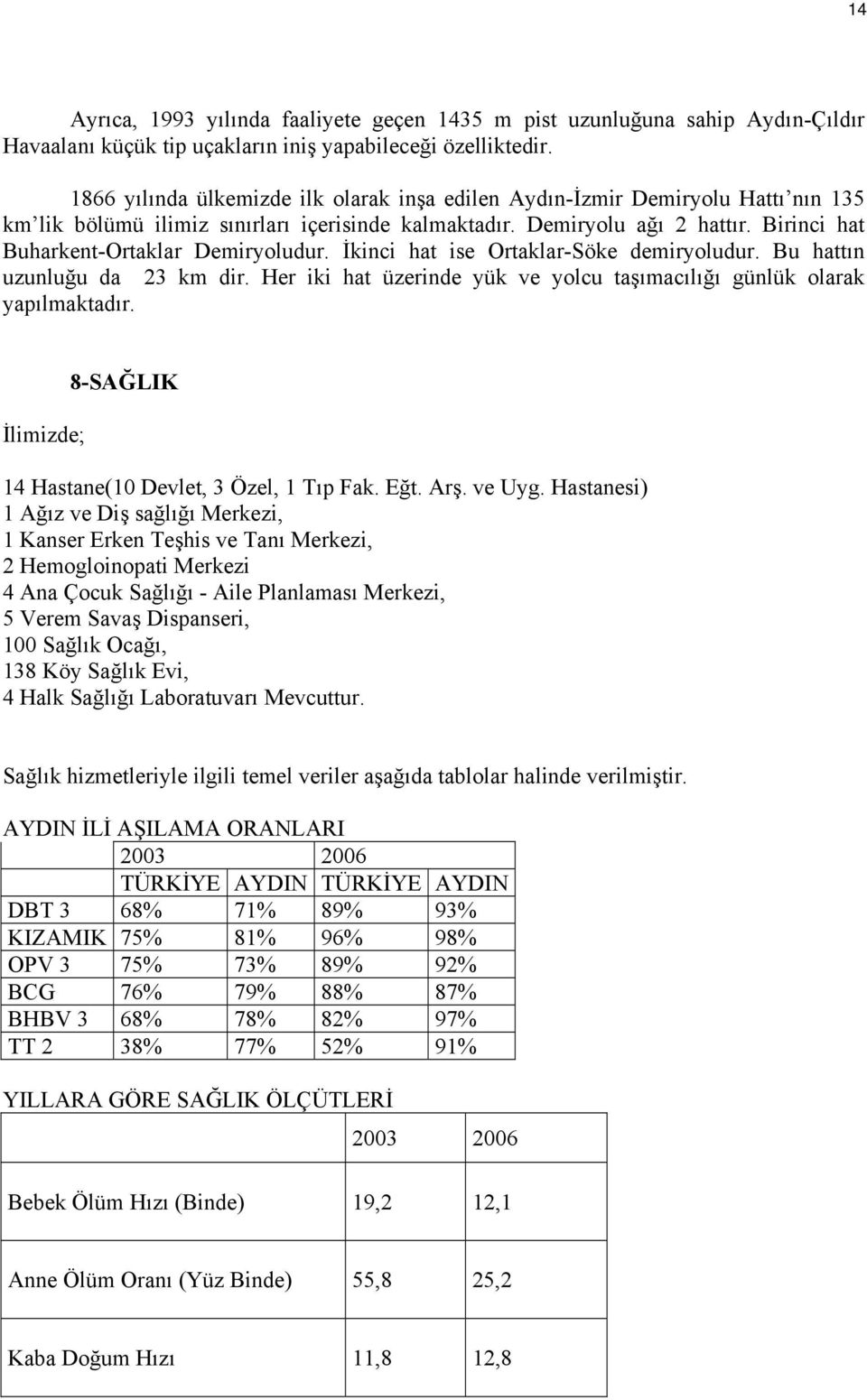 Birinci hat Buharkent-Ortaklar Demiryoludur. İkinci hat ise Ortaklar-Söke demiryoludur. Bu hattın uzunluğu da 23 km dir. Her iki hat üzerinde yük ve yolcu taşımacılığı günlük olarak yapılmaktadır.