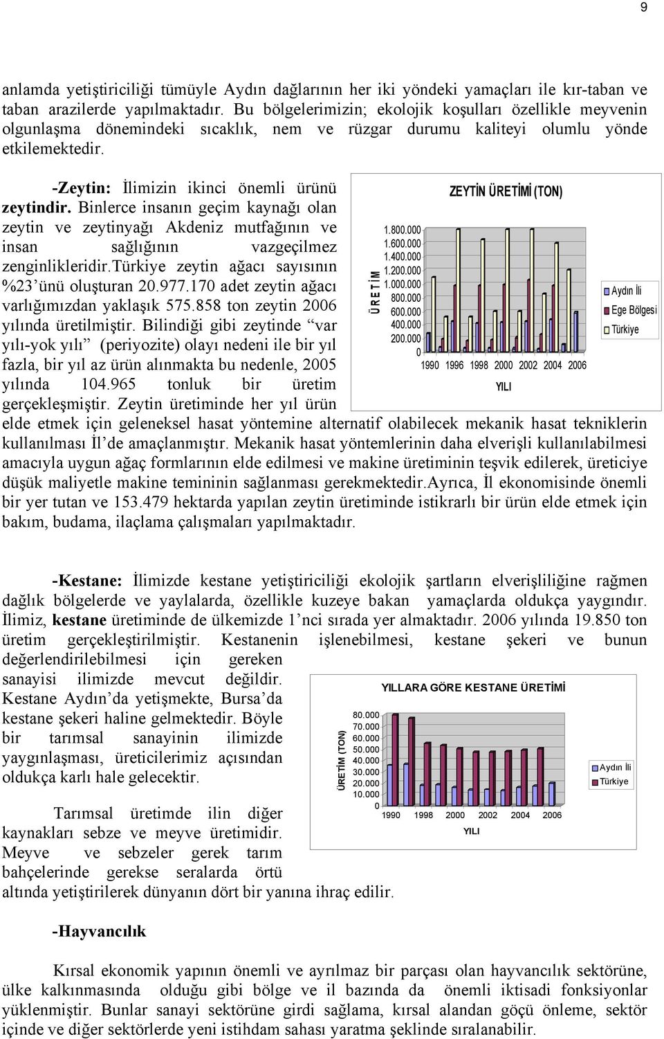 Binlerce insanın geçim kaynağı olan zeytin ve zeytinyağı Akdeniz mutfağının ve insan sağlığının vazgeçilmez zenginlikleridir.türkiye zeytin ağacı sayısının %23 ünü oluşturan 20.977.