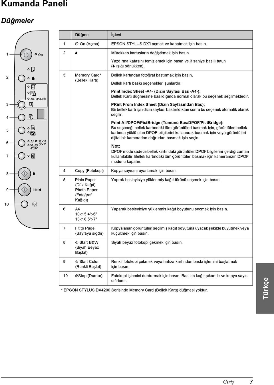 Bellek kartı baskı seçenekleri şunlardır: Print Index Sheet -A4- (Dizin Sayfası Bas -A4-): Bellek Kartı düğmesine basıldığında normal olarak bu seçenek seçilmektedir.