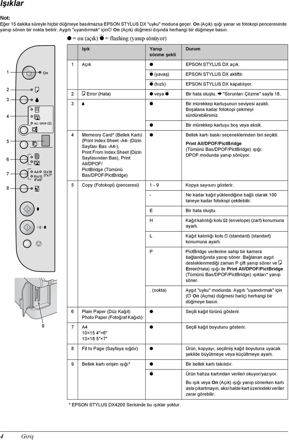 k (yavaş) k (hızlı) EPSON STYLUS DX aktiftir. EPSON STYLUS DX kapatılıyor. 2 b Error (Hata) O veya k Bir hata oluştu. & "Sorunları Çözme" sayfa 18. 3 B k Bir mürekkep kartuşunun seviyesi azaldı.