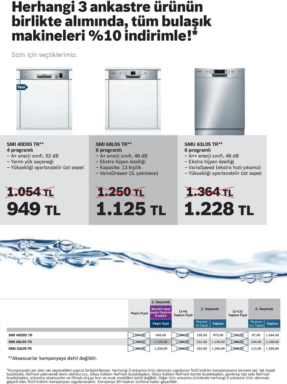 özelliği Kapasite: 13 kişilik VarioDrawer (3. çekmece) SMU 63L05 TR** 6 programlı A++ enerji sınıfı, 46 db Ekstra hijyen özelliği VarioSpeed (ekstra hızlı yıkama) Yüksekliği ayarlanabilir üst sepet 1.