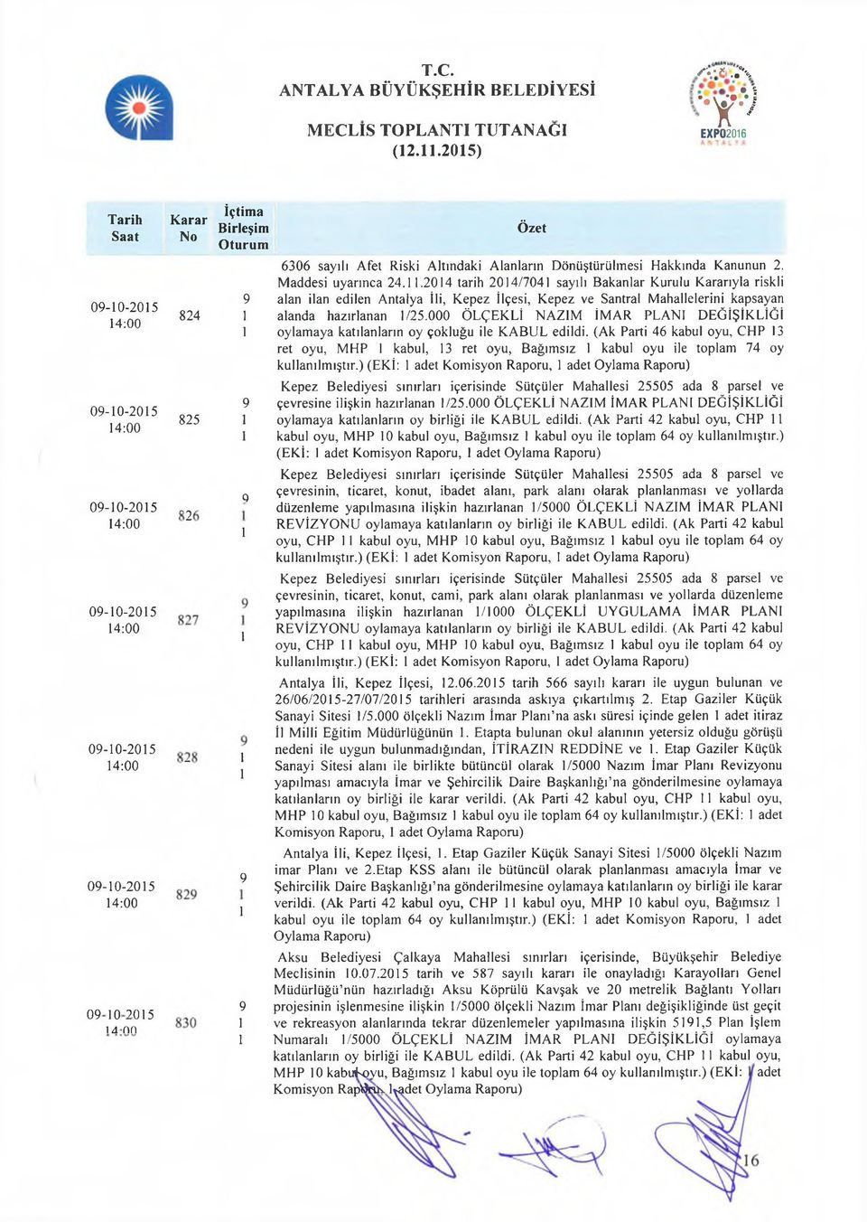 Maddesi uyarınca 24.11.2014 tarih 2014/7041 sayılı Bakanlar Kurulu Kararıyla riskli 9 alan ilan edilen Antalya İli, Kepez İlçesi, Kepez ve Santral Mahallelerini kapsayan 824 1 alanda hazırlanan 1/25.