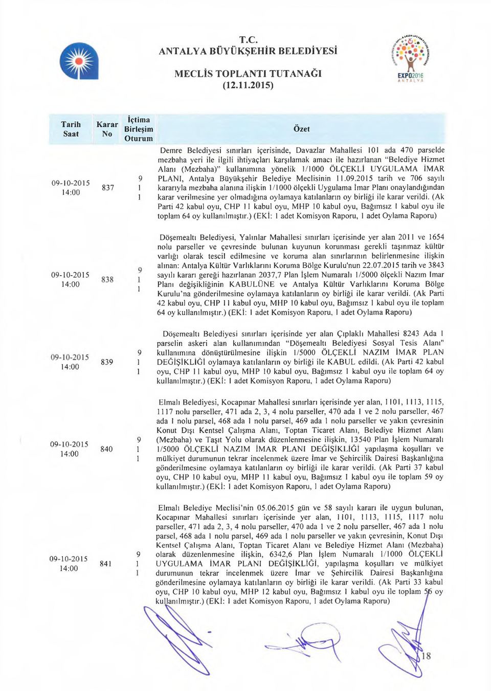 qq 837 1 kararıyla mezbaha alanına ilişkin 1/1000 ölçekli Uygulama İmar Planı onaylandığından 1 karar verilmesine yer olmadığına oylamaya katılanların oy birliği ile karar verildi.