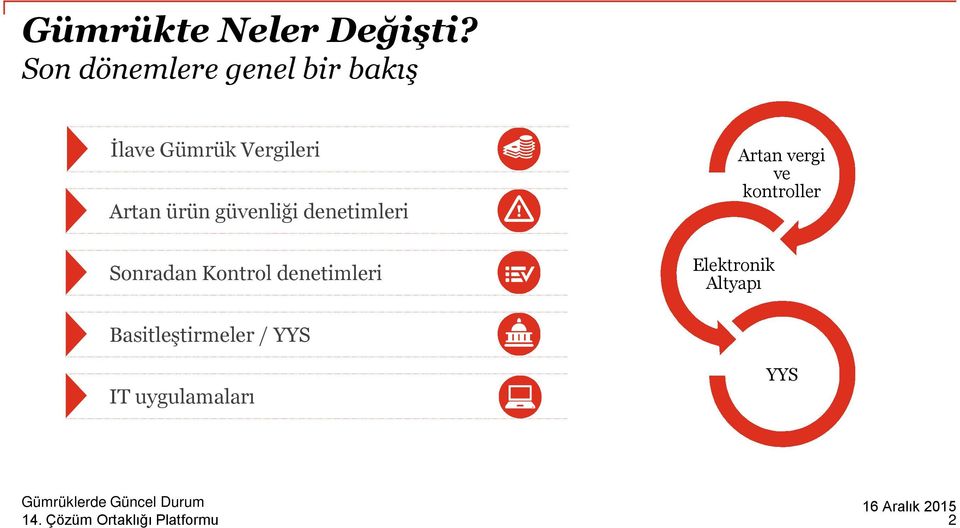 Artan ürün güvenliği denetimleri Artan vergi ve