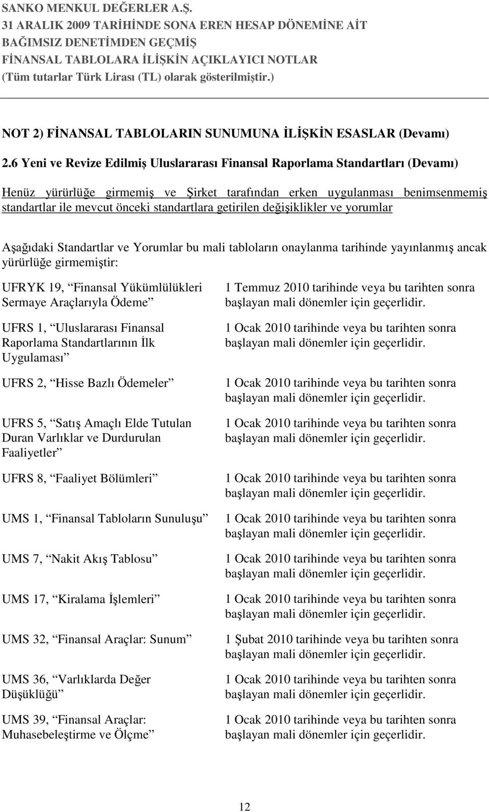 getirilen değişiklikler ve yorumlar Aşağıdaki Standartlar ve Yorumlar bu mali tabloların onaylanma tarihinde yayınlanmış ancak yürürlüğe girmemiştir: UFRYK 19, Finansal Yükümlülükleri Sermaye