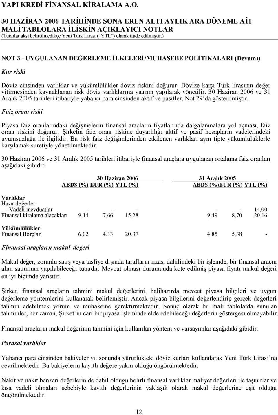 30 Haziran 2006 ve 31 Aralık 2005 tarihleri itibariyle yabancıpara cinsinden aktif ve pasifler, Not 29 da gösterilmiştir.