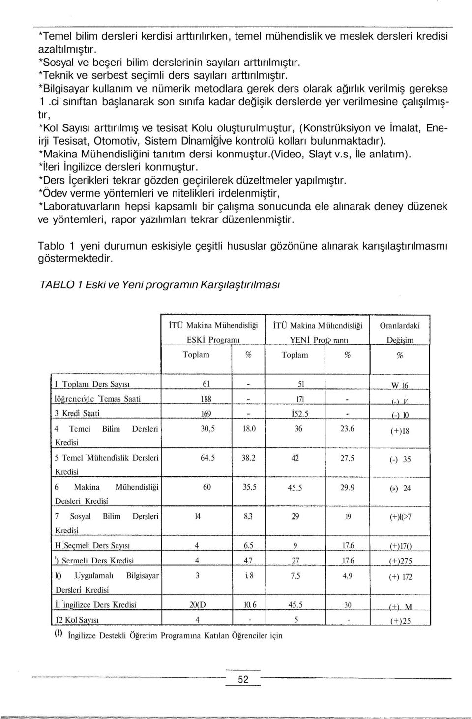 c ınıftan başlanarak on ınıfa kadar değşk derlerde yer verlmene çalışılmıştır, *Kol Sayıı arttırılmış ve teat Kolu oluşturulmuştur, (Kontrükyon ve İmalat, Enerj Teat, Otomotv, Stem Dİnamİğİve