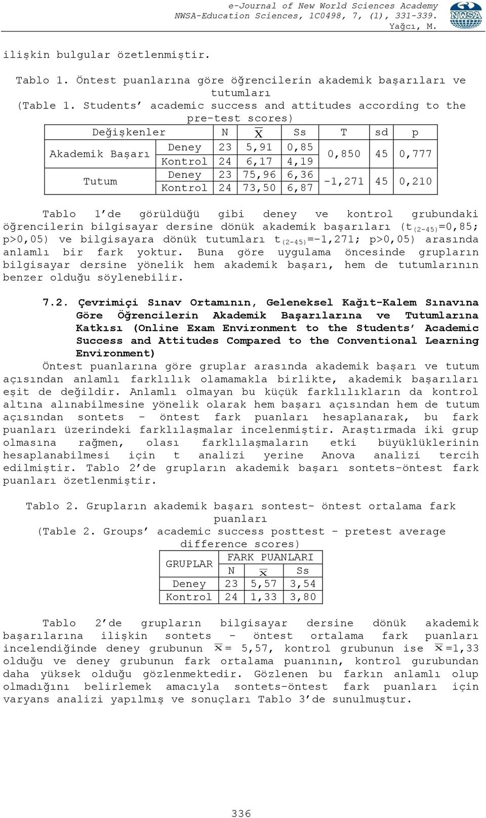 -1,271 45 0,210 Kontrol 24 73,50 6,87 Tablo 1 de görüldüğü gibi deney ve kontrol grubundaki öğrencilerin bilgisayar dersine dönük akademik başarıları (t (2-45) =0,85; p>0,05) ve bilgisayara dönük